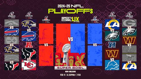 nfl super bowl odds 2022